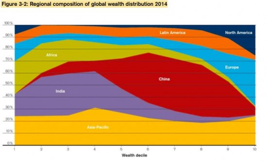 Źródło_Global Wealth Databook 2014