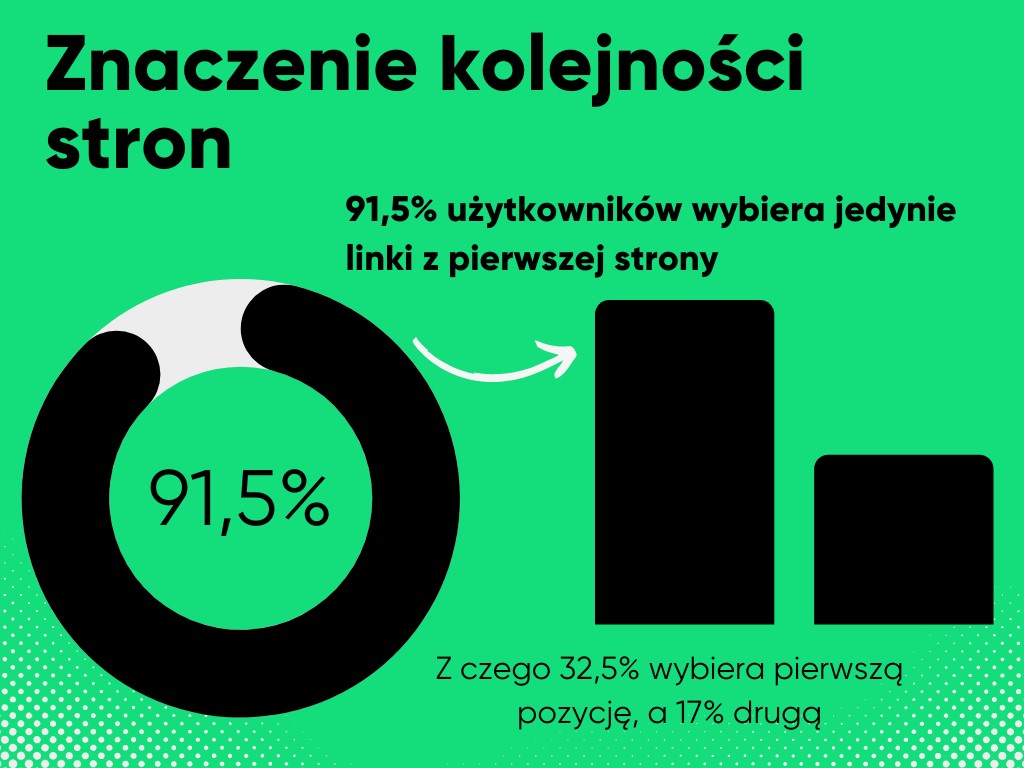 Czy wyszukiwarki kształtują opinie? Co kryje się za tajemniczym SEO